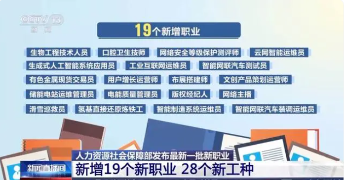 高中文憑也能逆襲？19個新職業“入編”，“智能網聯”、“數字經濟”成為新標簽！