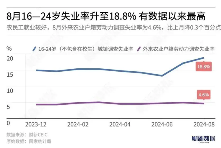 當18.8%的失業率撞上1179萬畢業生，年輕人要如何找出路？？？