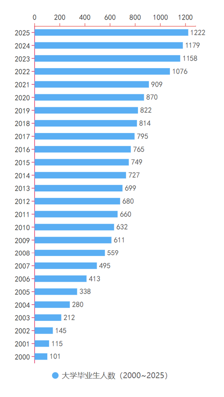 就業有前景——職業教育優勢到底在哪里？